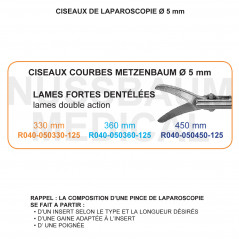 Inserts ø 5 mm ciseaux Metzenbaum courbes lames dentelées double action
