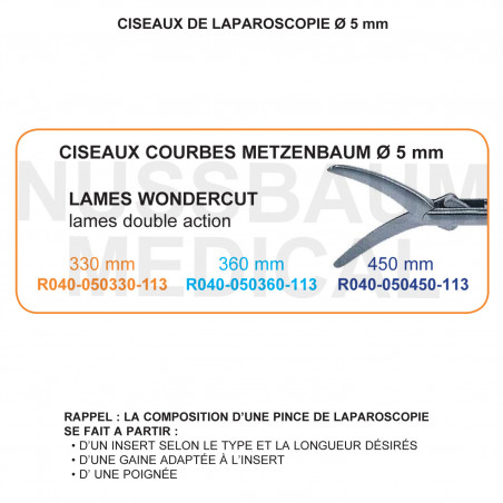 Inserts ø 5 mm ciseaux Metzenbaum courbes Wondercut lames double action