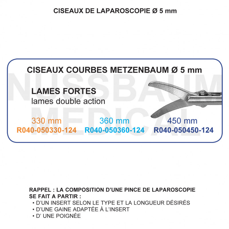 Inserts ø 5 mm ciseaux Metzenbaum courbes Lames Fortes double action