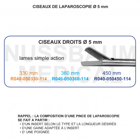 Inserts ciseaux droits lames simple action