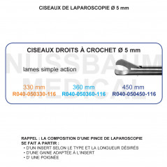 Inserts ciseaux droits à crochet, lames simple action