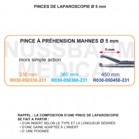 Inserts ø 5 mm pince à préhension Mahnes mors simple action