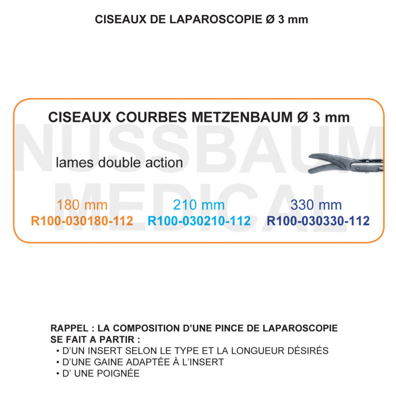 Inserts ø 3 mm ciseaux Metzenbaum courbes lames double action