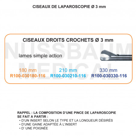 Inserts ø 3 mm ciseaux droits crochets lames simple action distribués par Nussbaum Médical