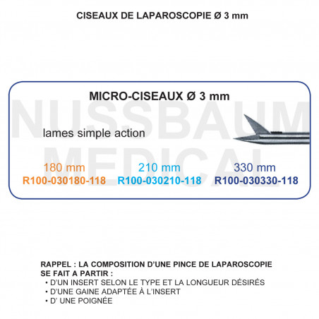 Inserts ø 3 mm micro-ciseaux lames simple action distribués par Nussbaum Médical
