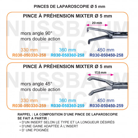 Inserts ø 5 mm pince à préhension Mixter mors double action distribué par Nussbaum Médical