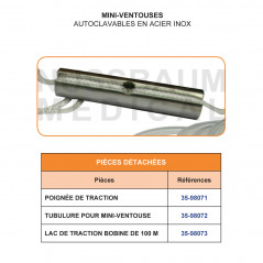 Miniventouse (ou MiniCup) fabriquée en France, distribuée par Nussbaum Médical