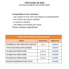 Ventouse obstétricale Bird