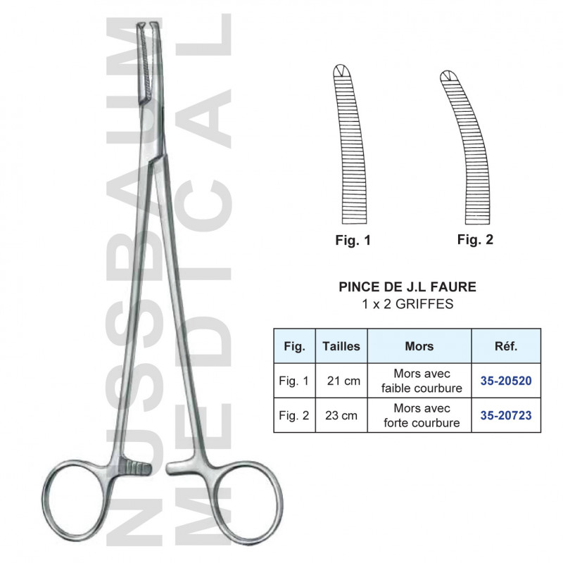 Pince JL Faure